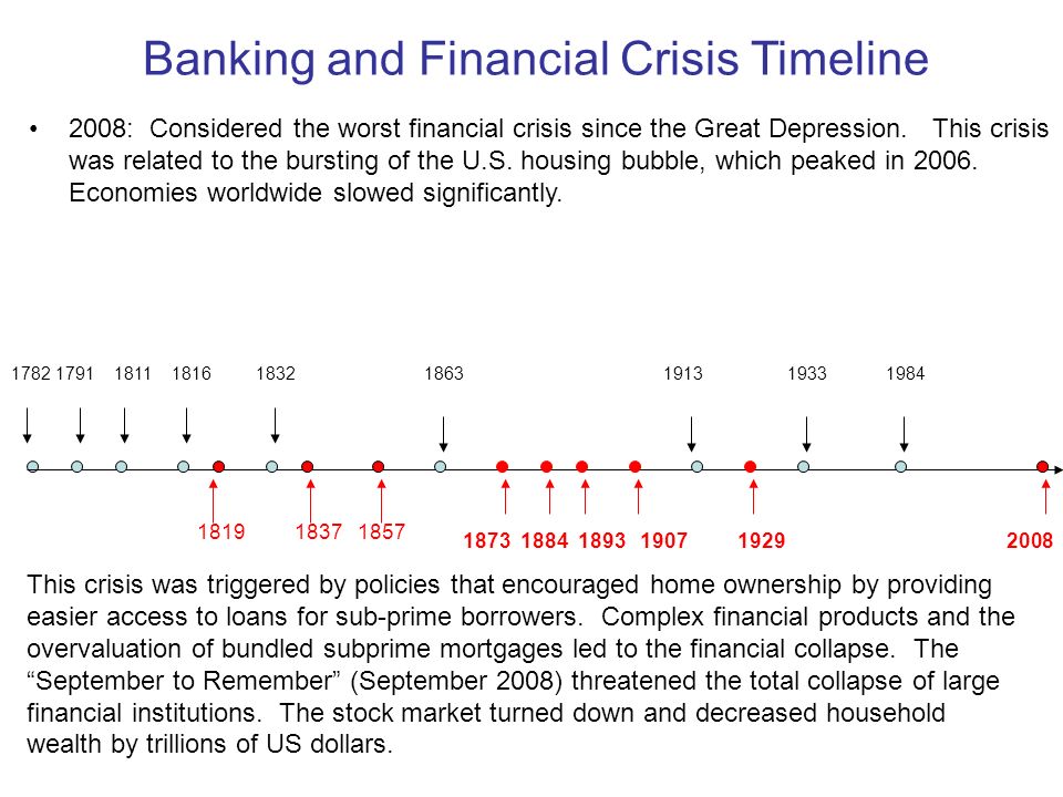 Subprime mortgage crisis